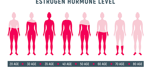 Precision Hormone Optimisation